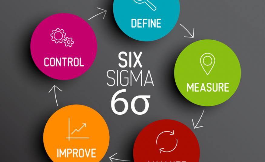 Green Belt DMAIC (2/7) - Measure Fase Voor Discrete Data | MudaMasters