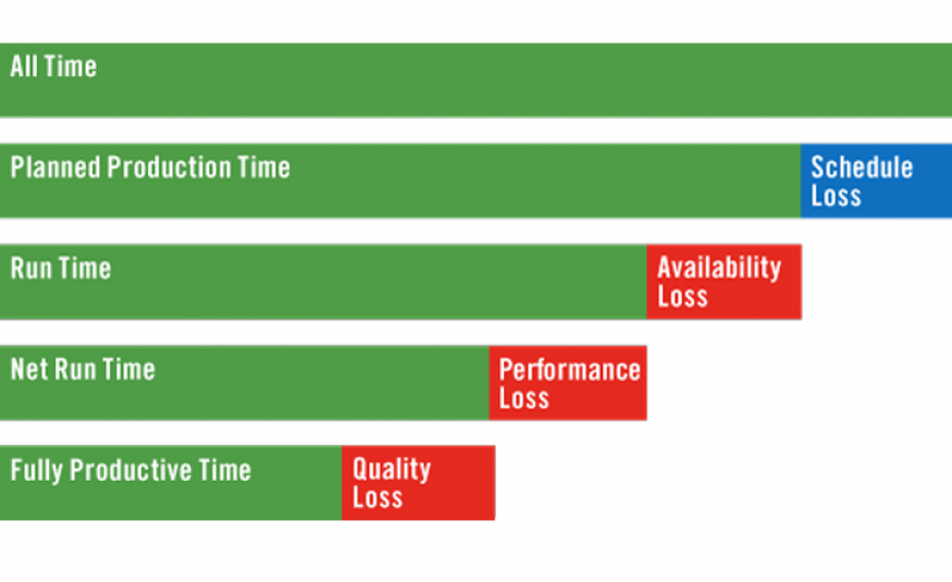 Overall Equipment Effectiveness (OEE) | MudaMasters