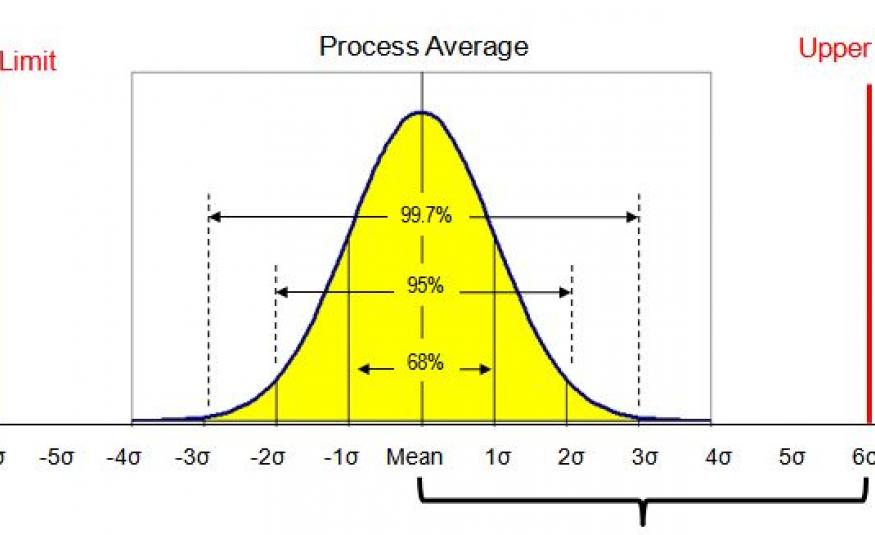 standard deviation in excel graph from data set